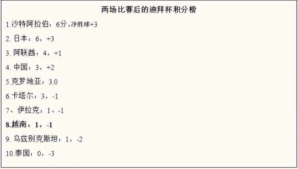 据《罗马体育报》报道，穆里尼奥不满爱将迪巴拉被犯规，向裁判抱怨并和乌迪内斯球员发生争吵。